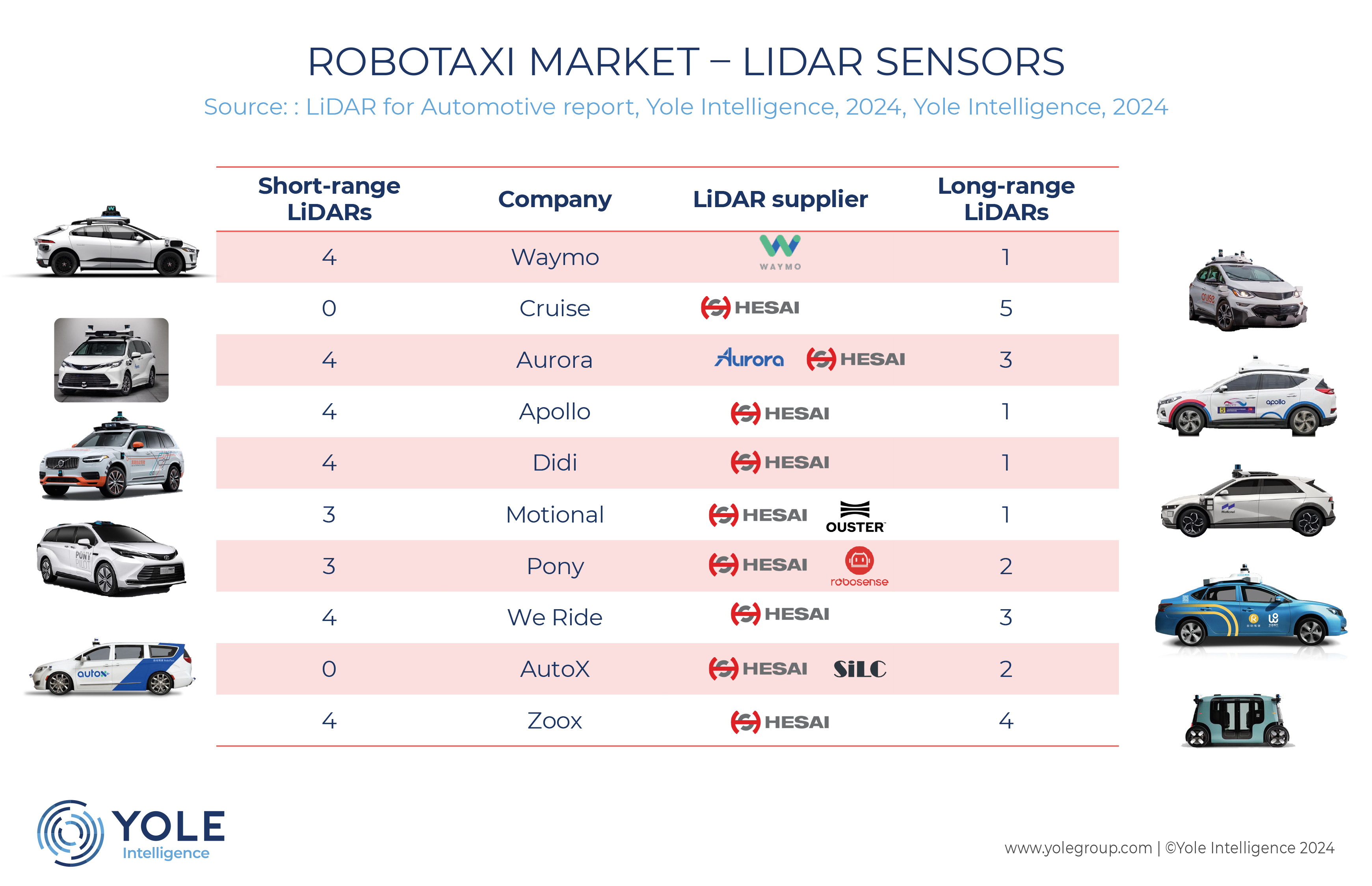 IMG - LIDAR FOR AUTOMOTIVE_Robotaxi market-LiDAR sensors_YINT_June2024.jpg