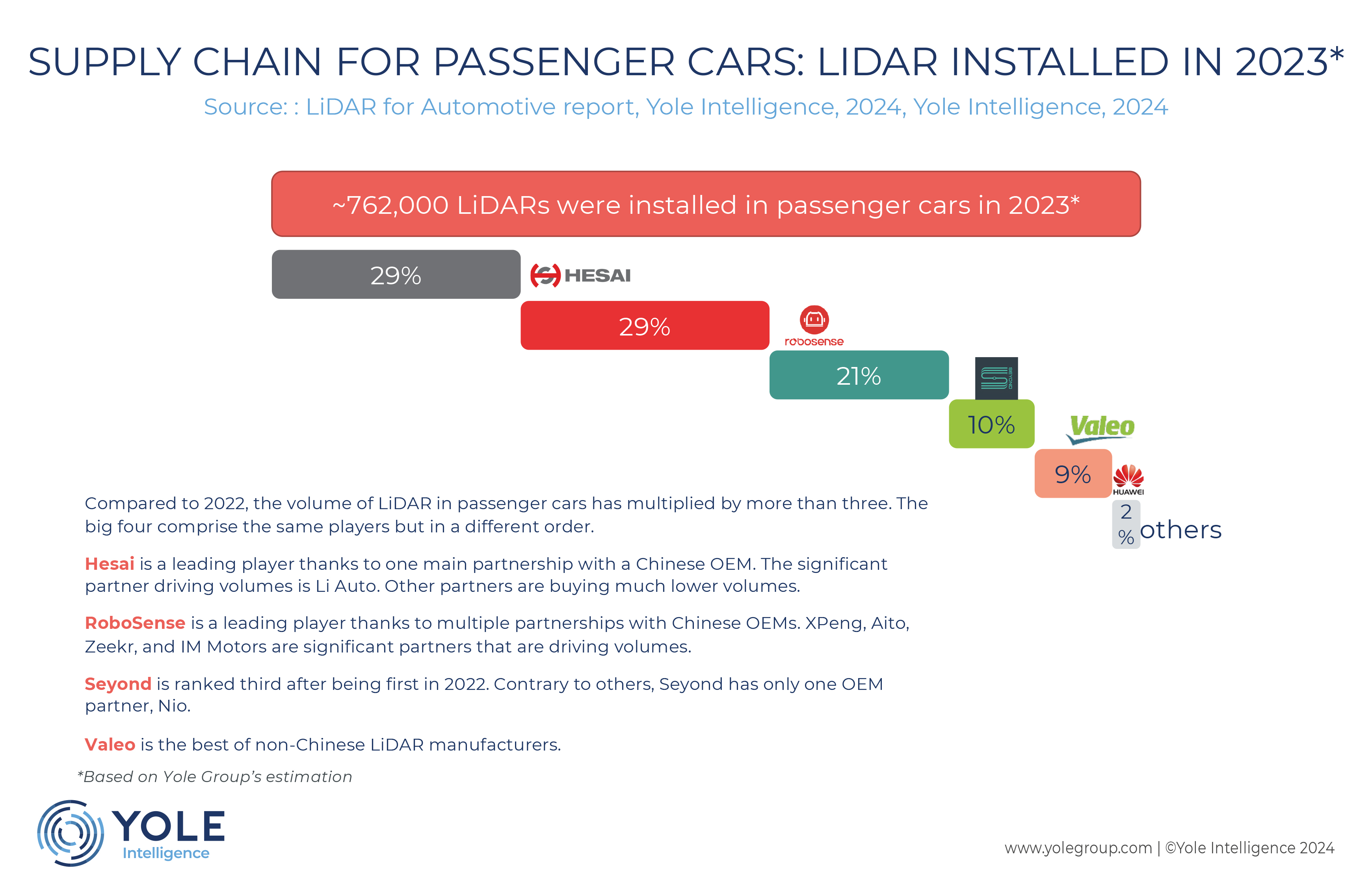 IMG - LIDAR FOR AUTOMOTIVE - Supply chain_YINT_June2024.jpg