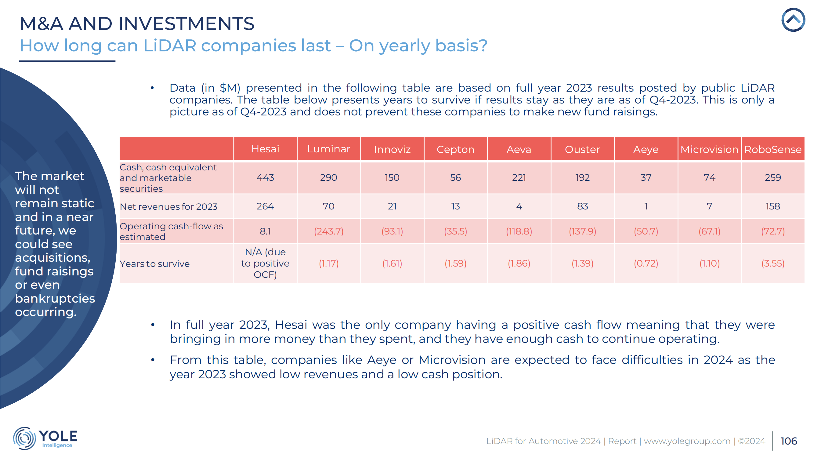 Yole 2024 Lidar Report_105.png